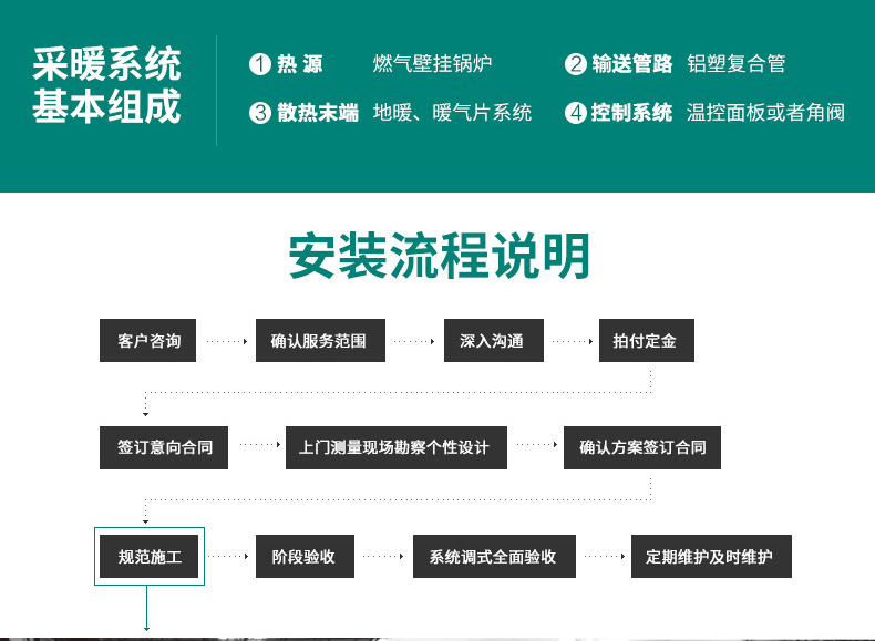 威能地暖，長沙地暖，威能壁掛爐，散熱片