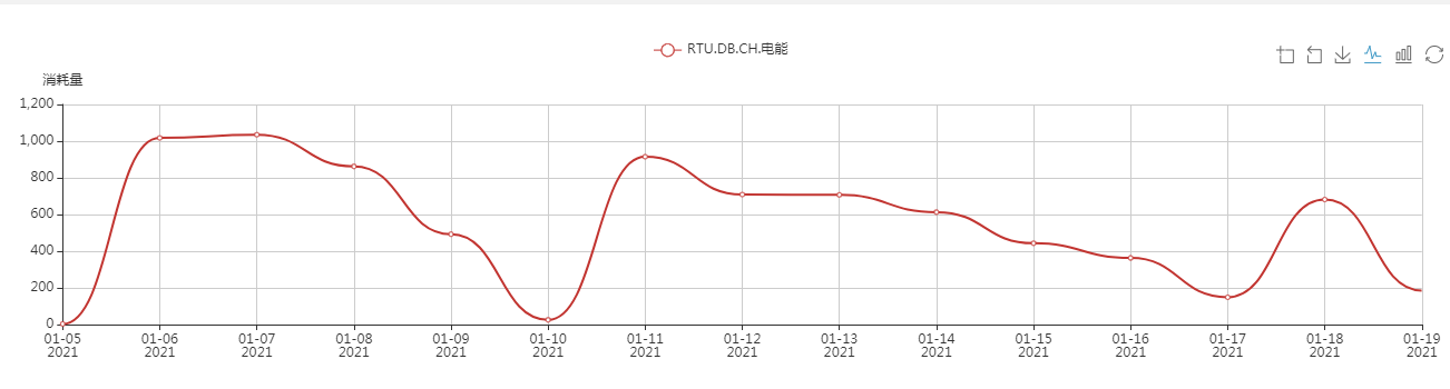 辦公樓中央空調(diào)、中央空調(diào)、湖南中央空調(diào)、中央空調(diào)節(jié)能改造、陜西中央空調(diào)、商用中央空調(diào)