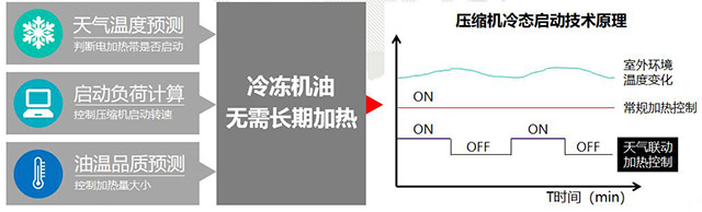 格力中央空調(diào)，長(zhǎng)沙格力中央空調(diào)，長(zhǎng)沙中央空調(diào)，湖南中央空調(diào)