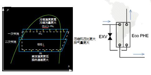 格力中央空調(diào)，長(zhǎng)沙格力中央空調(diào)，長(zhǎng)沙中央空調(diào)，湖南中央空調(diào)